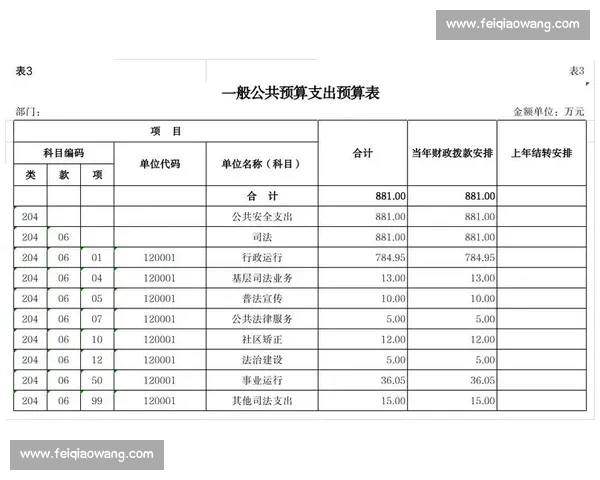 比赛经费预算表编制与管理方案详尽说明
